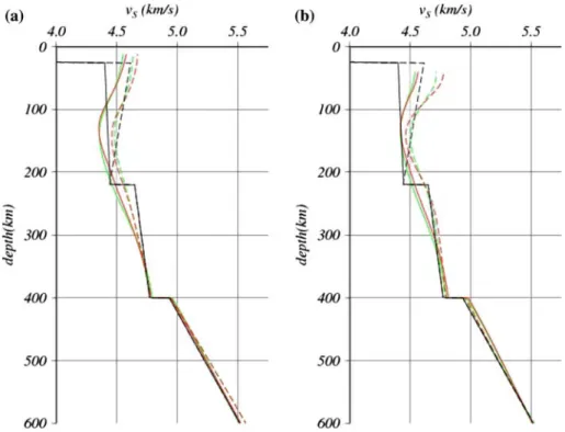 Fig. 9 Mean v SV (solid lines) and v SH (dashed) from models LRSP30EU1 (green lines) and LRSP30EU2 (red), computed (a) globally and (b) within the high-resolution region