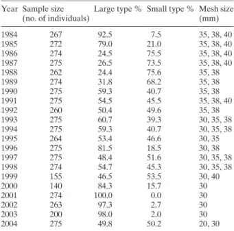 Table 1. Size and composition by type of whitefish catch samples from the monitoring programme, years 1984– 2004, and sampling mesh size (bar length)