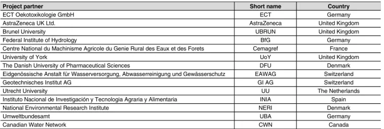 Table 1: The ERAPharm consortium