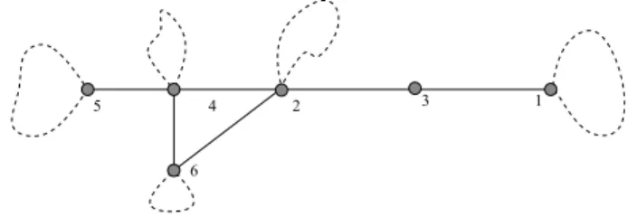 Fig. 5 Node v 1 partitions the graph into two disjoint components, one of which must be strictly smaller than G 1