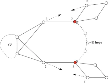 Fig. 8 The cut in the graph G divides it into subgraphs G 1 and G 2