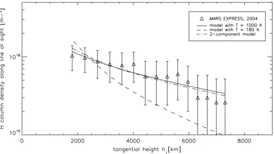 Figure 10. Example of a two-component model with very different temperatures that is still consistent with NPD data