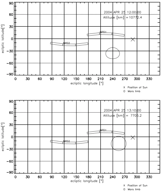 Figure 4. NPD observation directions on April 25, 2004, 12:00 UT (top) and at 13:10 UT (bottom), as seen from the spacecraft