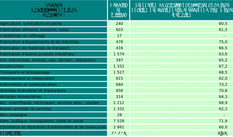 Tableau 4.9 • Correspondance entre position professionnelle et formation en 2016 selon le type  d'employeur de l'ENSEMBLE DES SALARIÉS  