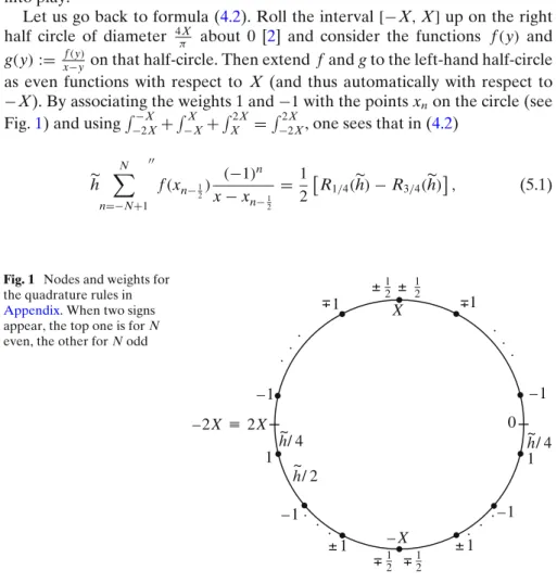Fig. 1 Nodes and weights for the quadrature rules in Appendix. When two signs appear, the top one is for N even, the other for N odd