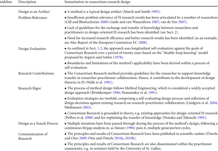 Table 1 Consortium research design in the context of guidelines for design science research