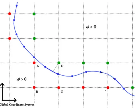 Fig. 6 Updating a grid point: multi-stencil approach