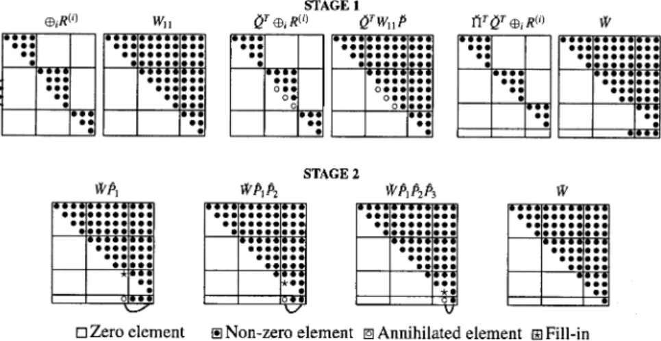 Fig. 2. The two stages of estimating a ZR–VAR model after deleting one variable