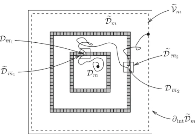 Fig. 1 A schematic illustration of the event B m . At each site y in the the range of the ∗ -path, which is drawn, G c y,u occurs