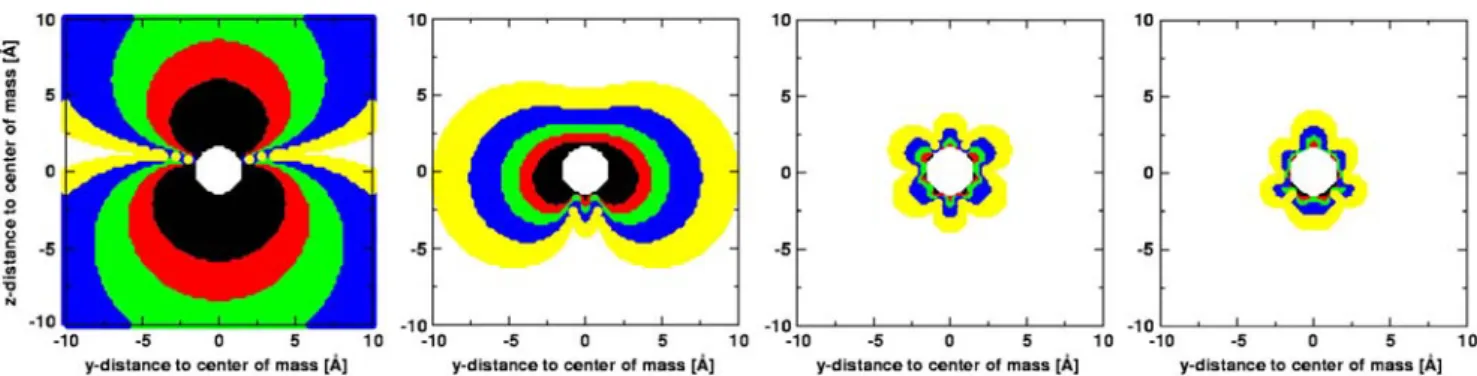 Fig. 1 Differences (absolute values) between f r (potential from multipole expansion) and φ (potential from ab initio calculations) for water, based on a Hartree-Fock calculation with a 6-31G* basis set.