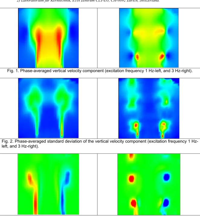 Fig. 1. Phase-averaged vertical velocity component (excitation frequency 1 Hz-left, and 3 Hz-right)
