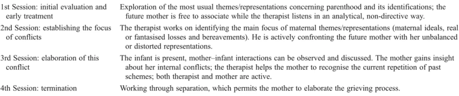 Table 2 Detailed agendas of the four sessions of the PCP intervention 1st Session: initial evaluation and