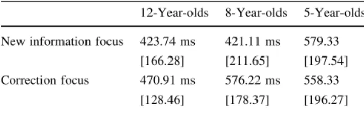 Table 3 Summary of the obtained ERP responses to focus perception in the presence (?) and absence (-) of adequate prosodic focus markings across the three investigated age groups