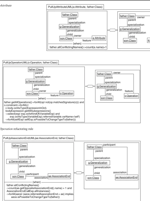 Fig. 11 PullUpOperation refactoring rule