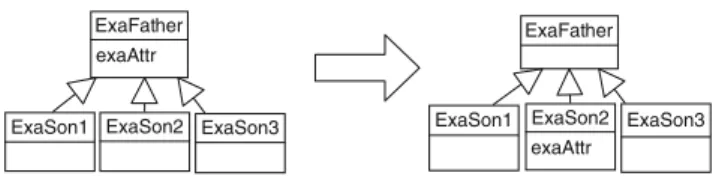 Fig. 13 Example of applying PushDownAttribute