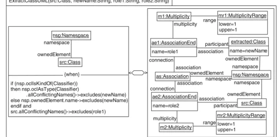 Fig. 16 ExtractClass refactoring rule