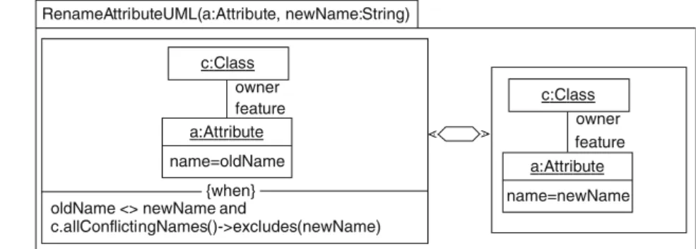 Fig. 8 Formalization of