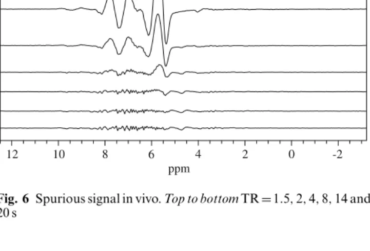 Fig. 7 The NAA singlet at 2 ppm, as observed on a phantom using a DQF sequence without phase cycling