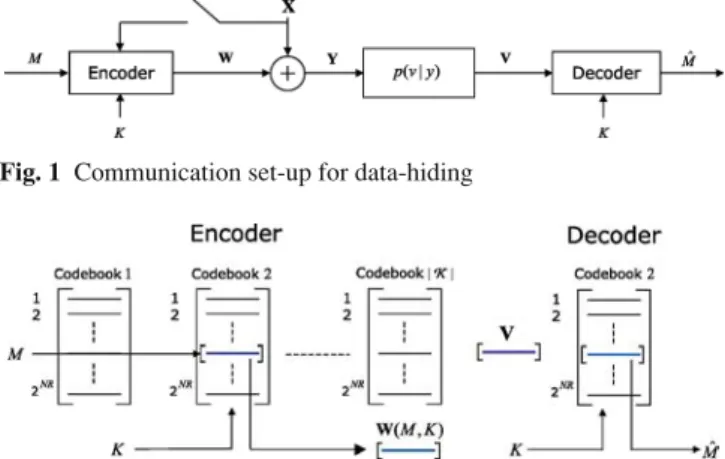 Fig. 1 Communication set-up for data-hiding