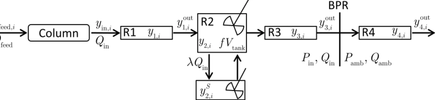 Fig. 3 Schematic representation of the model: adsorption column and extra-column volume