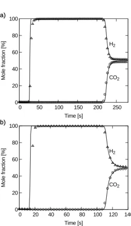 Table 6 Pressure- and flow rate-dependency of the model parameters according to (11) and (12)