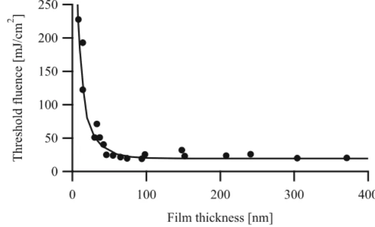 FIGURE 4 Measured ( • ) and calculated (solid line) threshold fluences of triazene as function of the film thickness
