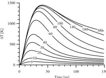 FIGURE 5 Evolution of the film surface temperature for different thick- thick-nesses of film (h [nm] written on each curve) at a constant fluence of 25 mJ / cm 2 