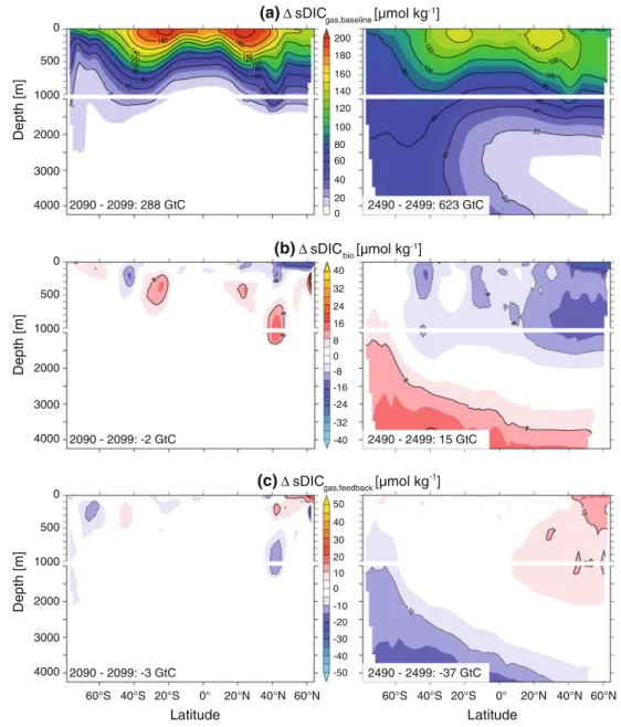 Fig. 8 Following Fig. 7 for the Pacific Ocean