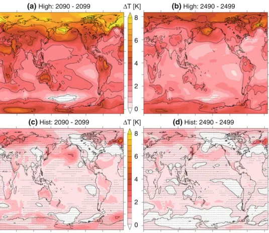 Fig. 2 Changes in decadal mean surface temperature for the period 2090–2099 (a, c) and for the period 2490–2499 (b, d) relative to the period 1820–1829 in the High case (a, b) and Hist case (c, d)