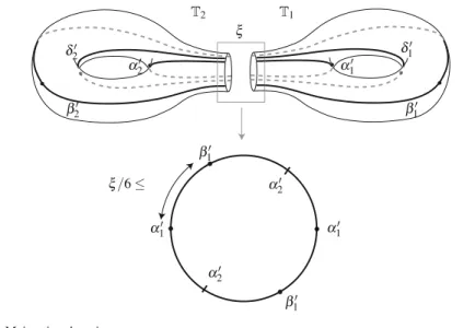 Fig. 9 Majoration du twist