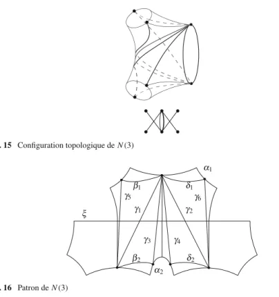 Fig. 15 Configuration topologique de N ( 3 ) α 1 α 2β1β2 δ 1δ 2ξγ1γ2γ3γ4γ5 γ 6 Fig. 16 Patron de N ( 3 )