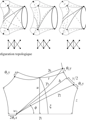 Fig. 17 Nouvelle configuration topologique ξ γ 1 γ 2γ3γ6w1tu zhy 22θxxθyyθyy θ y yφ