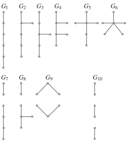 Fig. 2 Graphes minimaux à 6 sommets