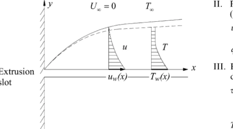 Fig. 1 Coordinate system and steady forward boundary layers induced by a stretching wall issuing from a narrow slot