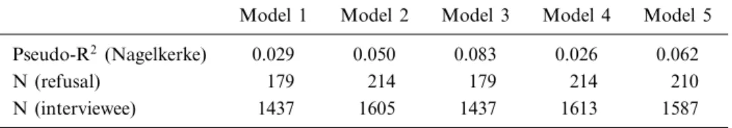 Table I. Continued