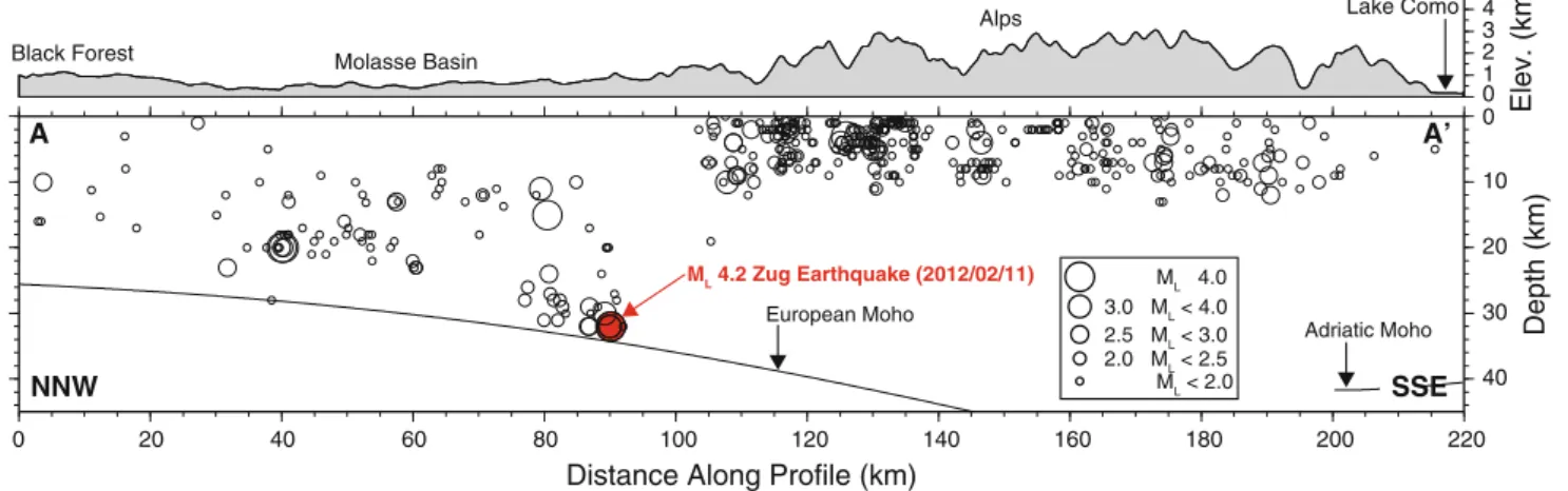 Fig. 7 Depth cross-section from the Black Forest to Lake Como (see Fig. 5 for location of profile) showing seismicity from 1984 to 2012 (circles) as recorded by the SED