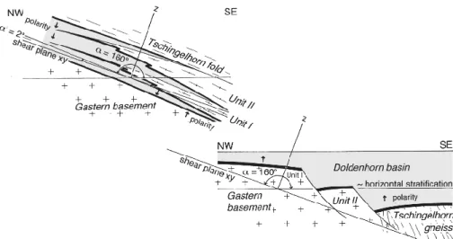 Fig. 16.  A  quantitative  estimate  of  the  deforma- deforma-tion of the Jungfrau syncline by simple shear,  af-ter ramsay (1967, 1980) based on a supposed 20° 