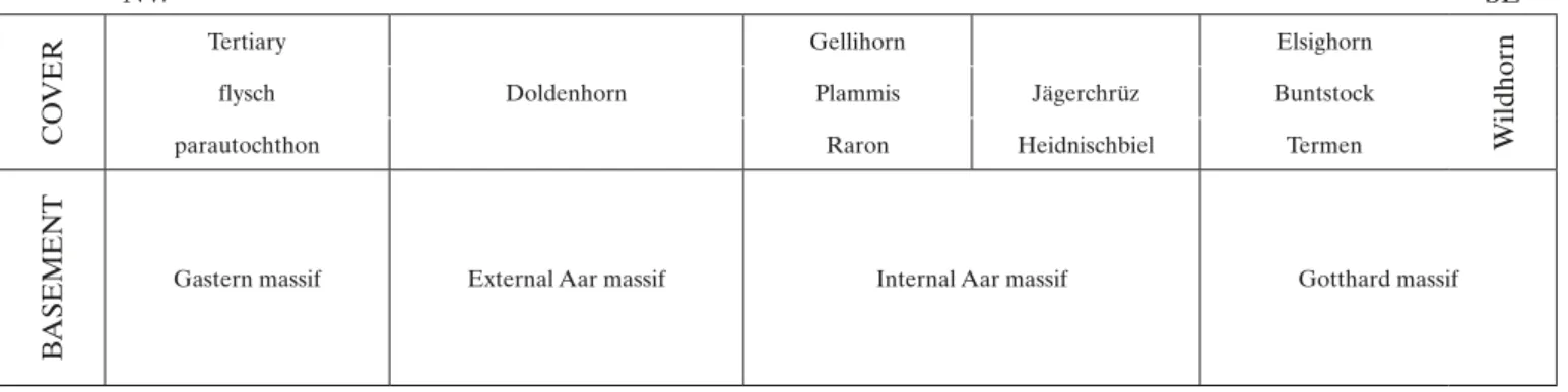 table 1.  Alpine tectonic units of the studied transect through the Helvetic domain, modified after steck et al