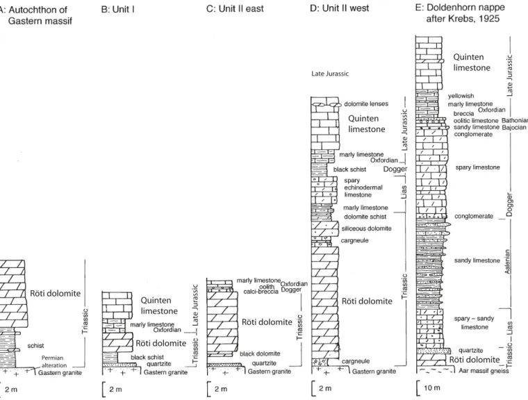 Fig. 6.  stratigraphic columns of the tectonic units that compose the Jungfrau syncline.