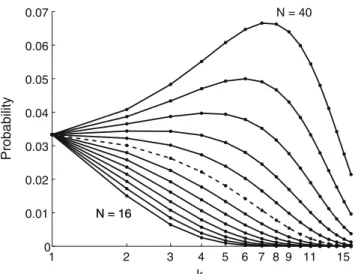 Fig. 9 Theoretical distribution of (shortest) connection proximities for a randomly fractured network