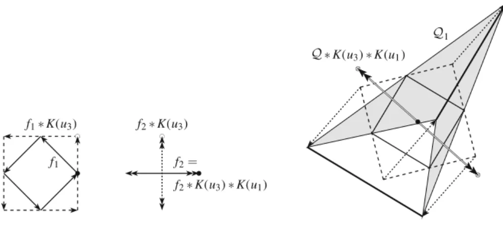 Fig. 3 Spectral representation of van Aubel’s theorem