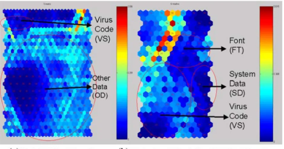 Fig. 12 SOM distribution of Word97 file infected by Macro viruses, left whole file projection, right without having Other Data part