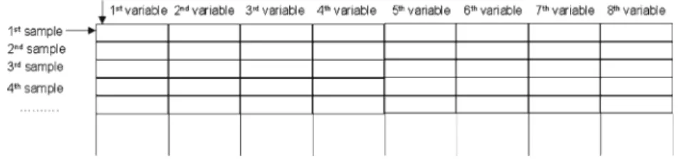 Fig. 4 Table-format data: