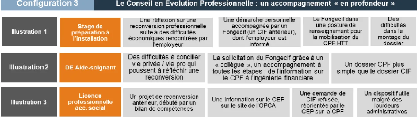 Illustration de la diversité des configurations d’accompagnement  – classe 3 