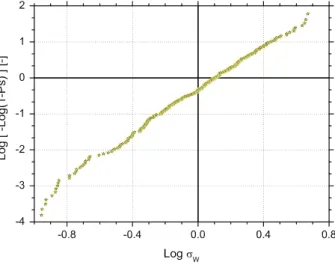 Table 2 and Fig. 4 also compare the predicted capacities to the experimentally determined values; good agreement was obtained