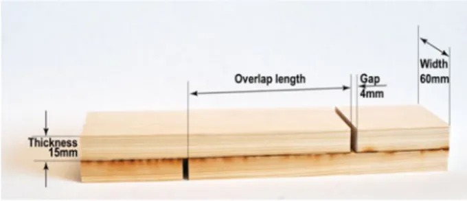 Fig. 1 Geometry of single-lap joint specimens (not to scale)