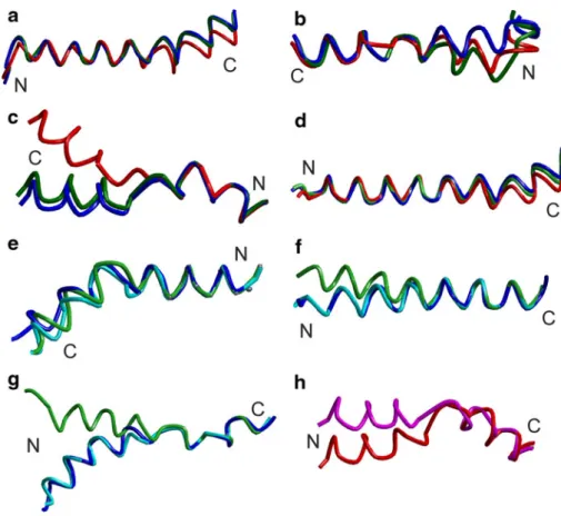 Fig. 4 Changes of TMD internal conformations for a TMD 8 of Mhp1, b TMD 10 of Mhp1, c TMD 1 of LeuT, d TMD 8 of LeuT, e TMD 1 of AdiC, f TMD 2 of AdiC, g TMD 6 of AdiC, h TMD 1 of vSGLT