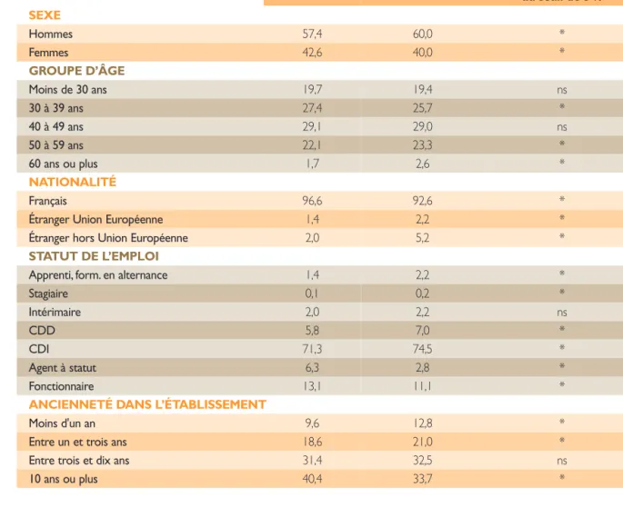 TABLEAU III