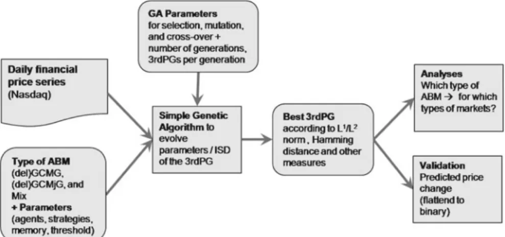 Figure 1 illustrates the whole process from the input to the prediction which will be explained stepwise in the following