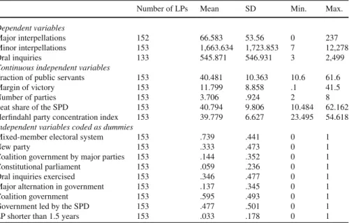 Table 4 Example of a minor interpellation